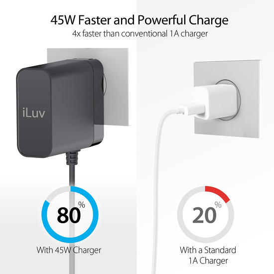 iLuv 45W Type C w/power delivery wall charger black (US, TH, VN type power)